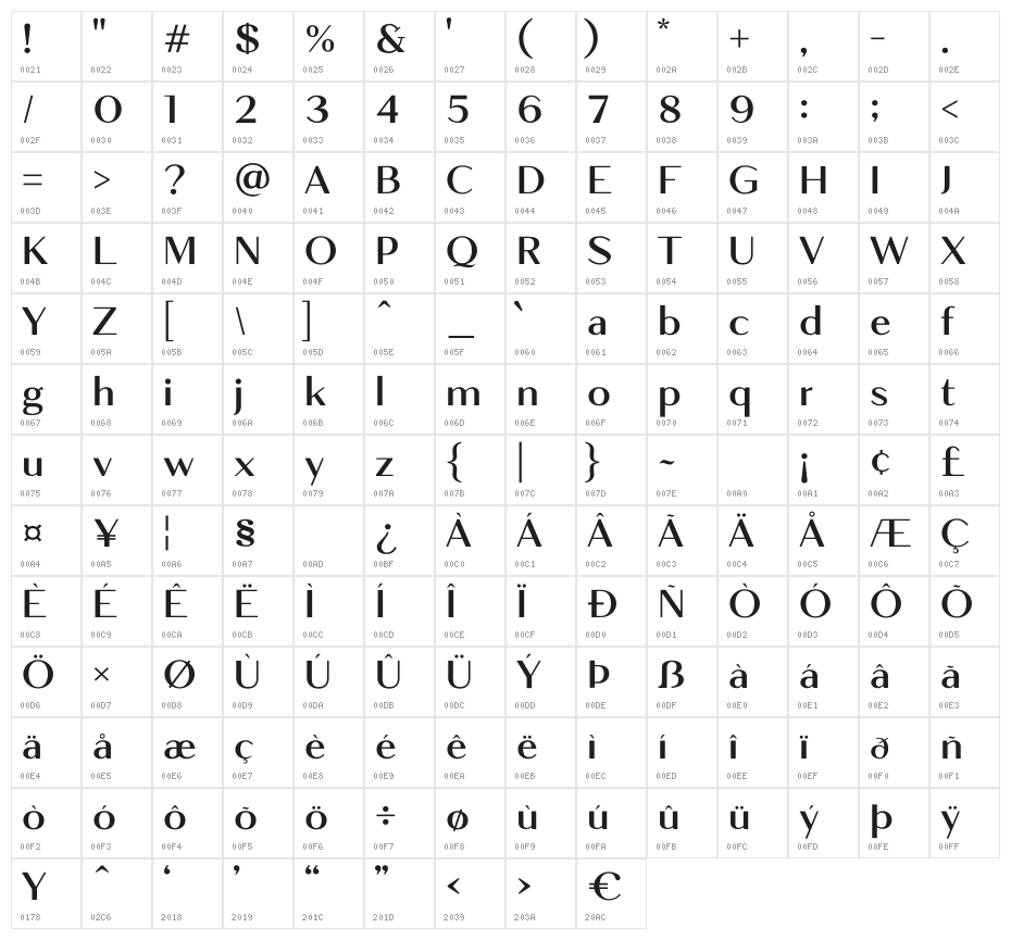 Browie Character Map