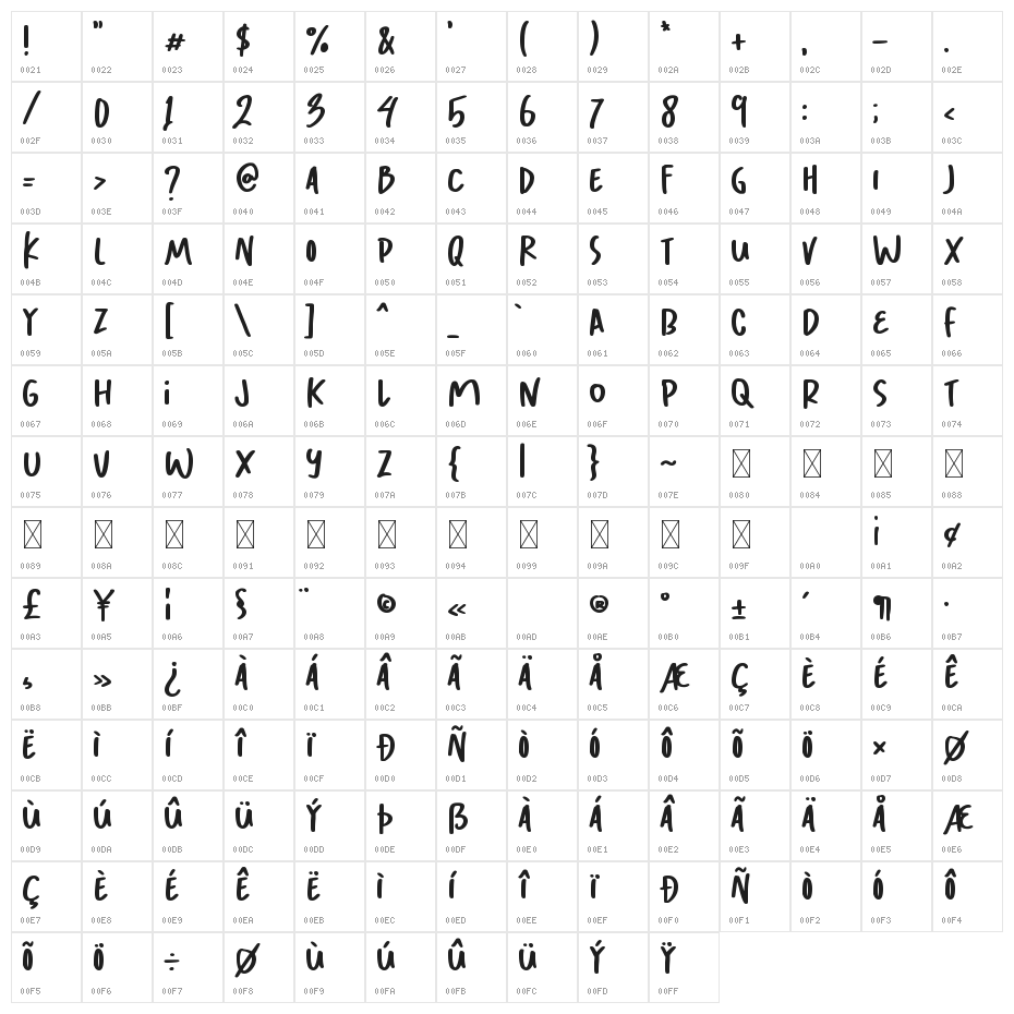 Browman Character Map