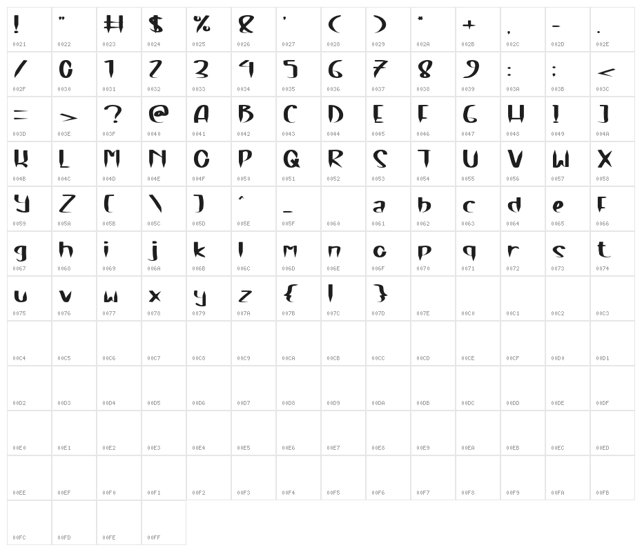 Brown Cake Character Map