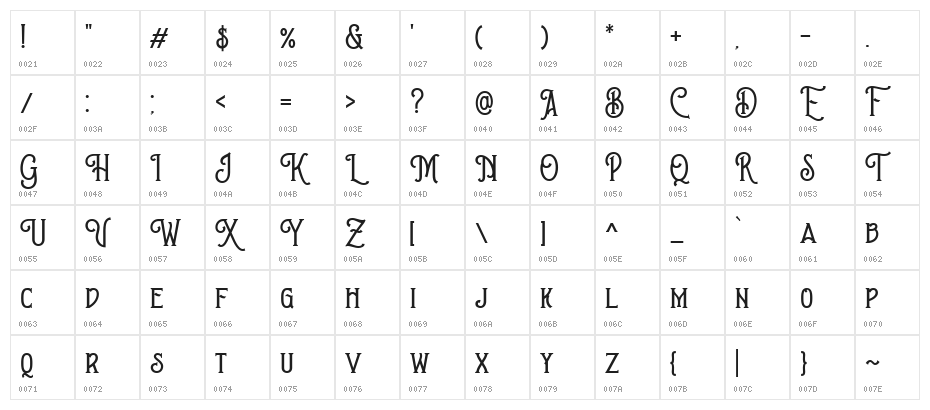 Brown Chunkers DEMO Character Map