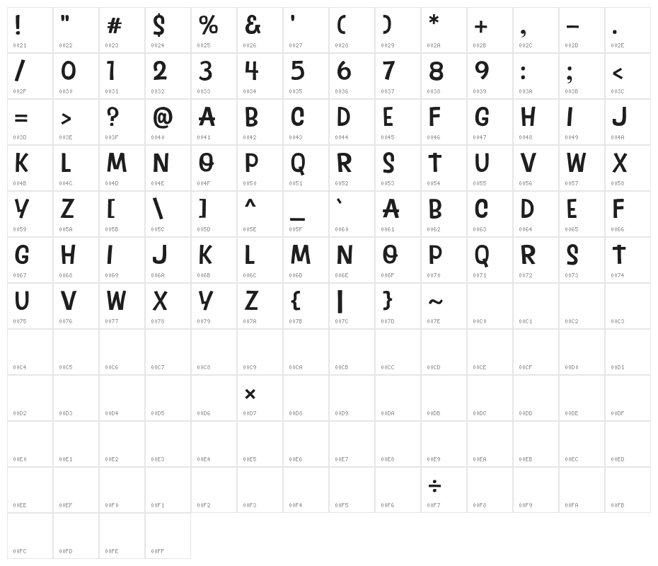 Brown Coffee Character Map