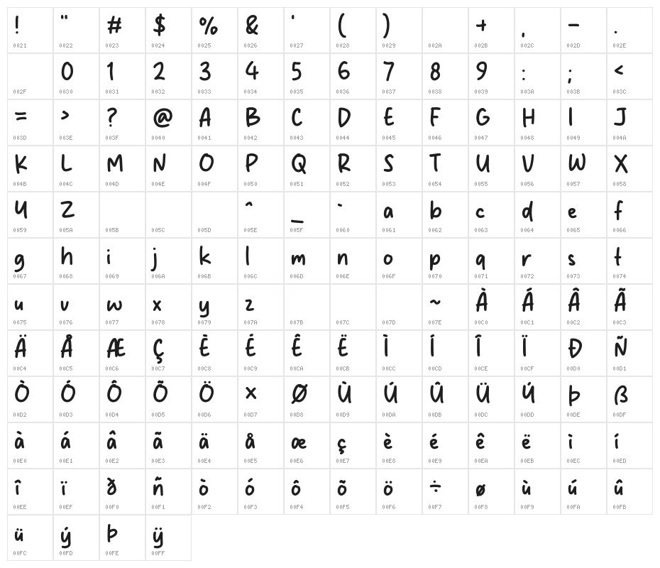 Brown Rice Character Map