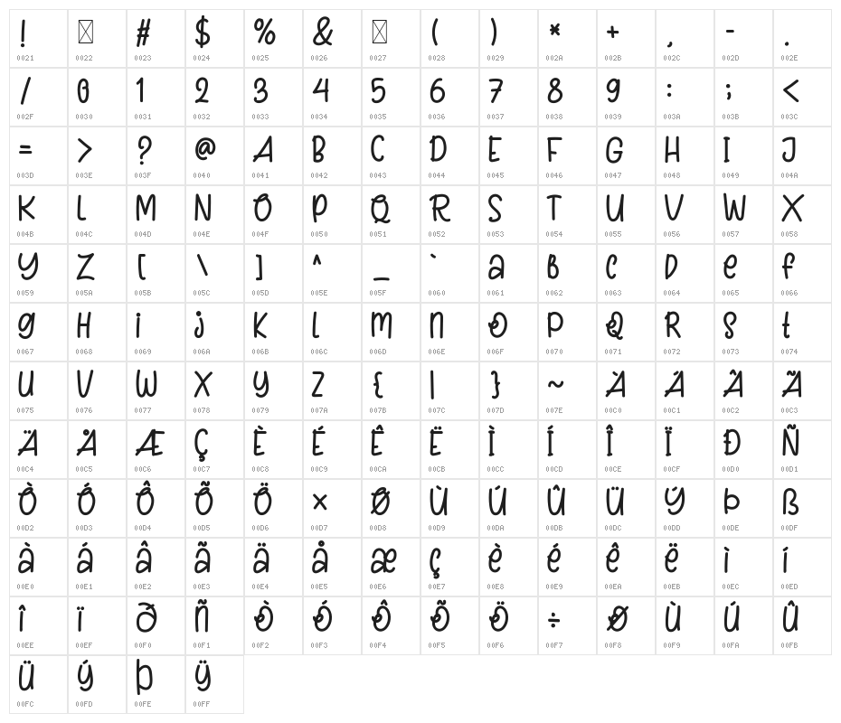 Brown Sugar Character Map