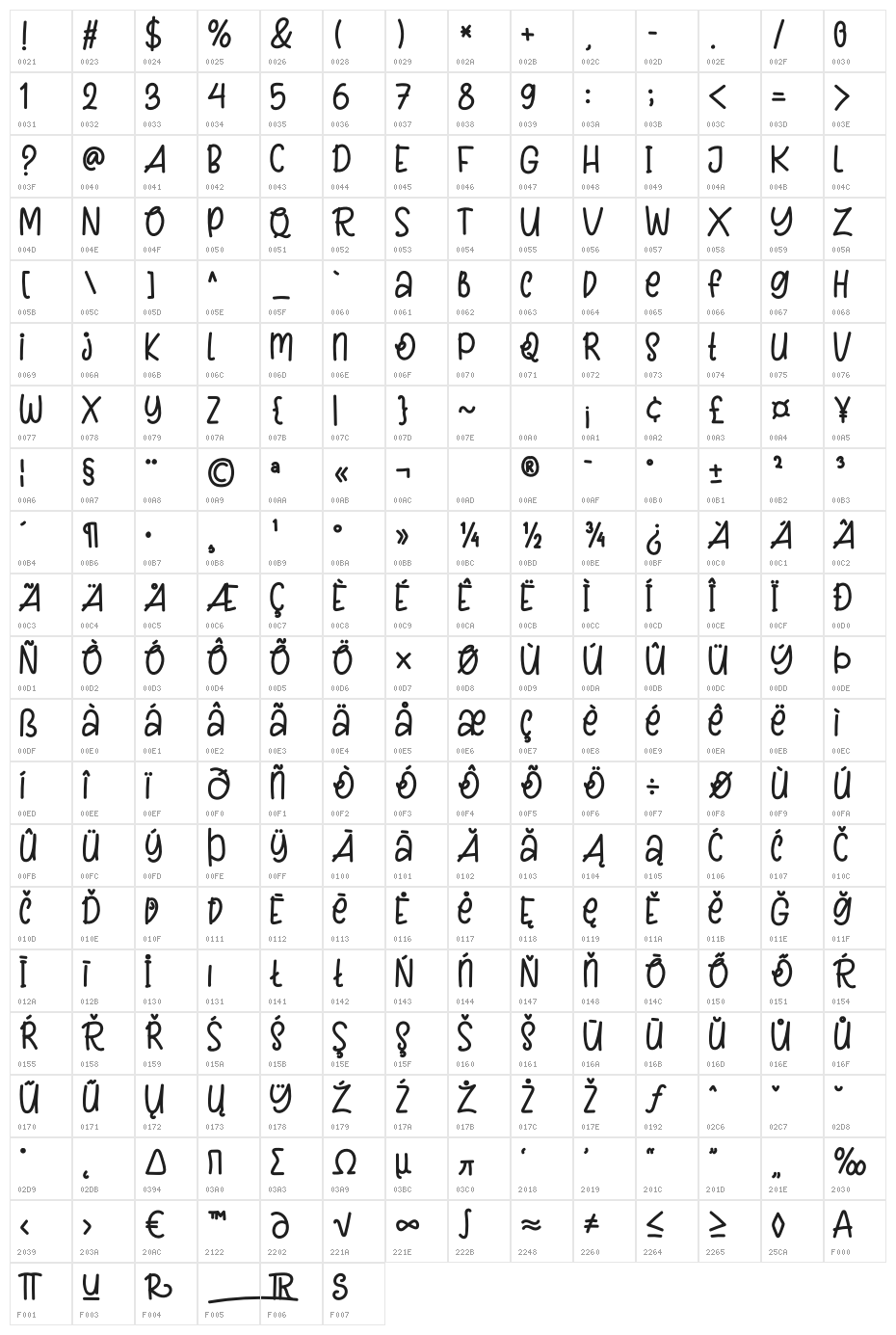Brown Sugar Character Map