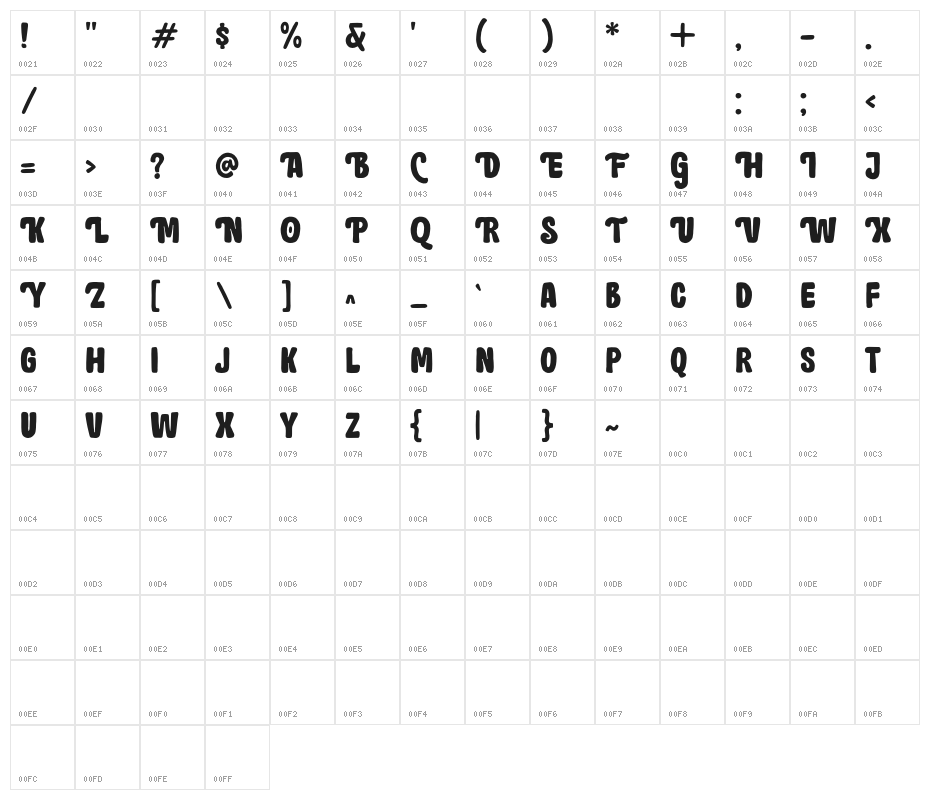 BrownHolmesDEMO Character Map