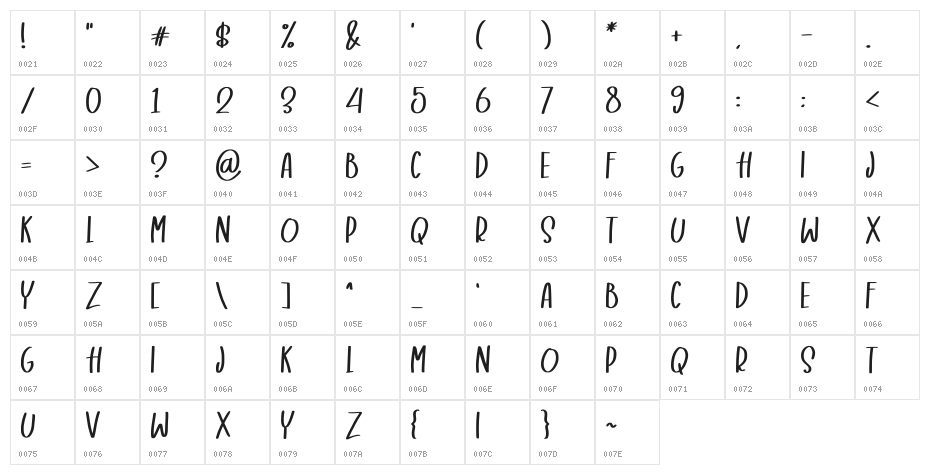 Browncake Character Map