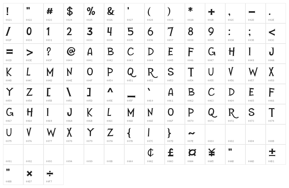 Browncat Character Map