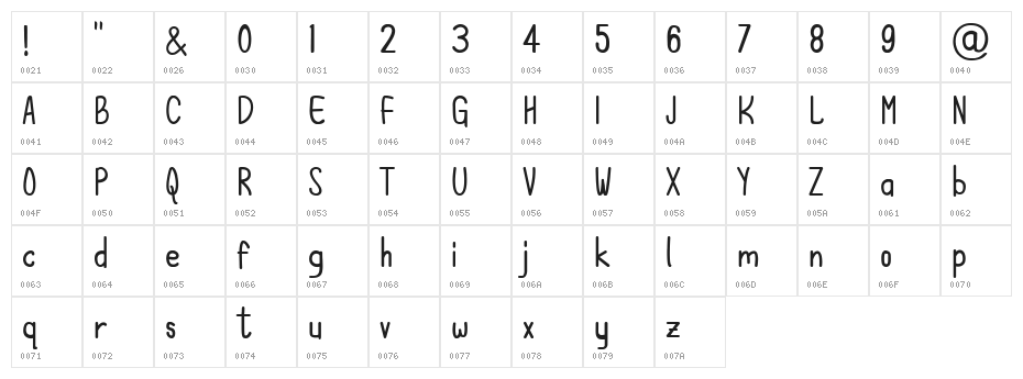 Brownie Girly Character Map