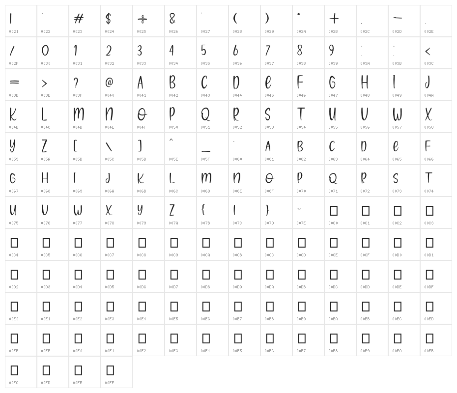 Brownie Moments Character Map
