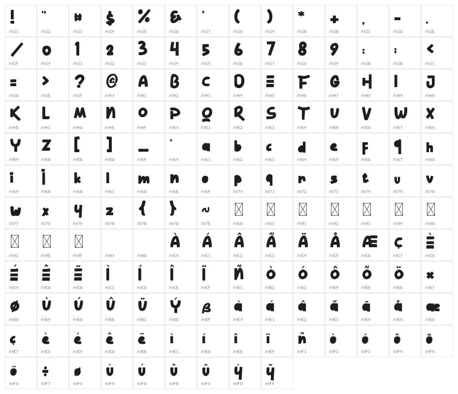 Brownie Walnut Character Map