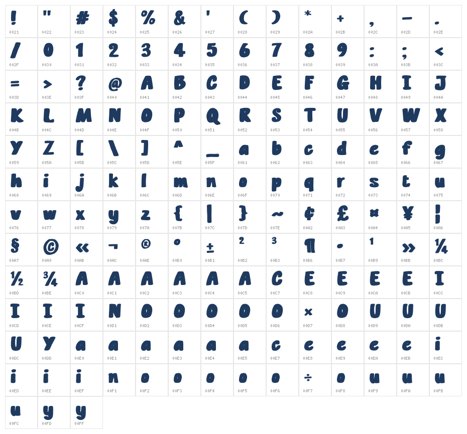 Brownies Junk Character Map