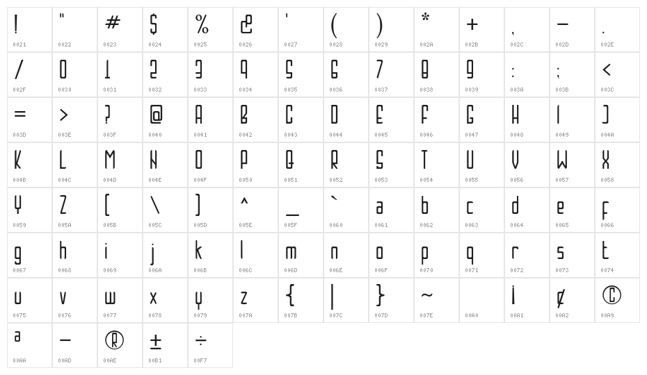 Brownies Pie Character Map