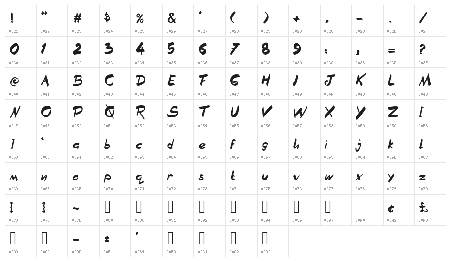 Brownies Regular Character Map