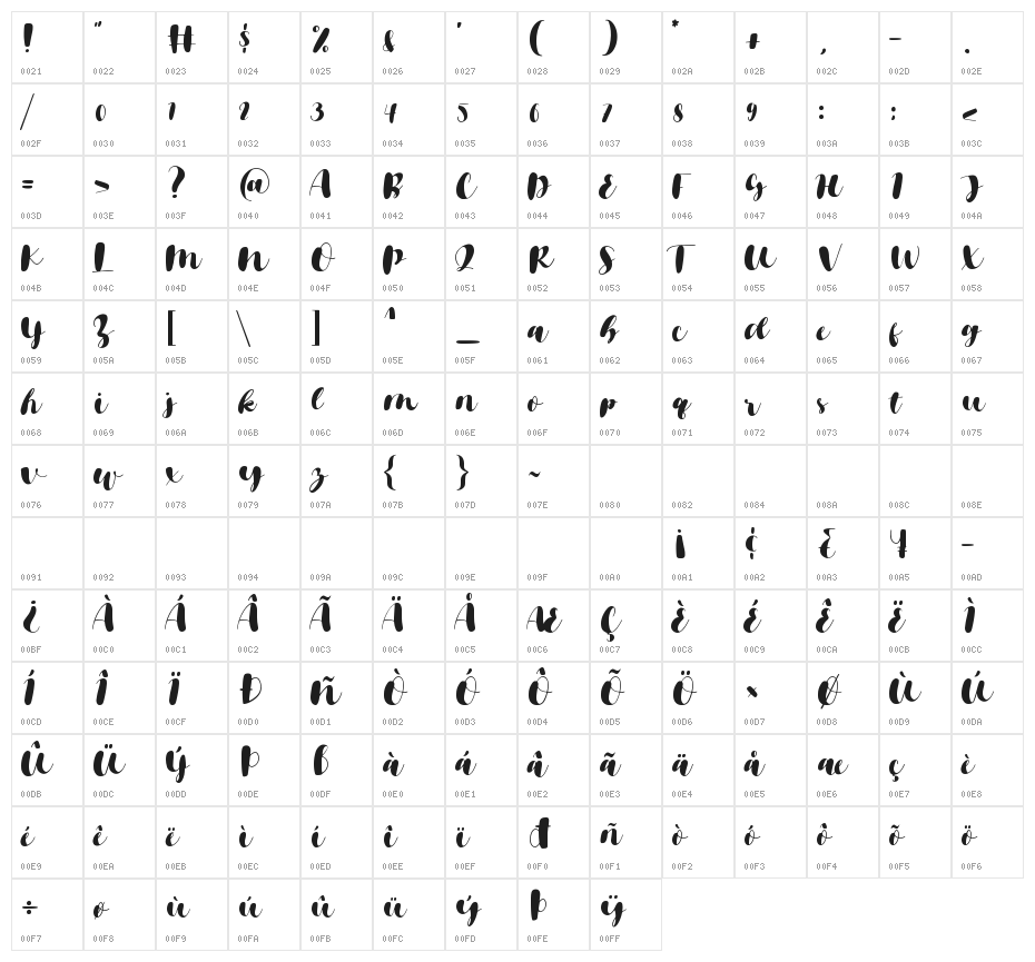 Brownies Sugar Character Map