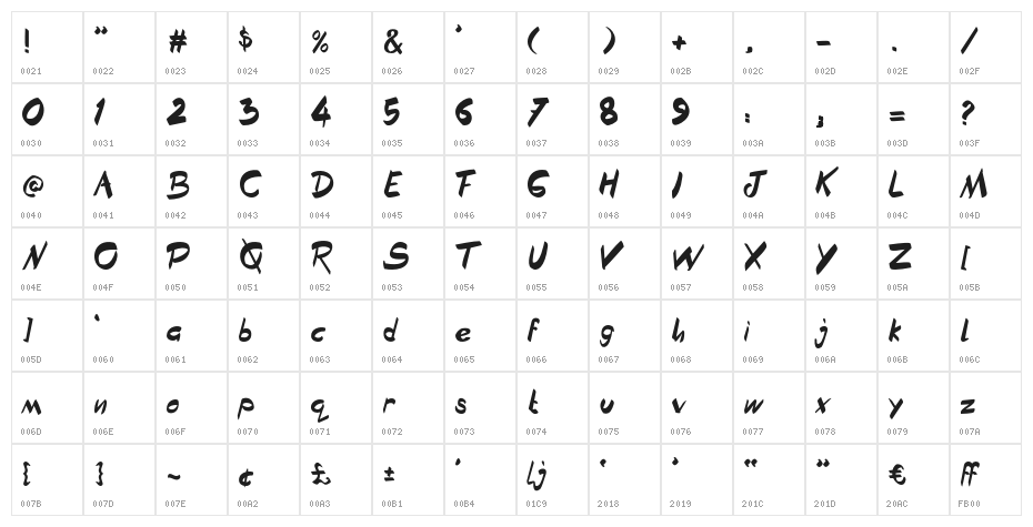Brownies Character Map