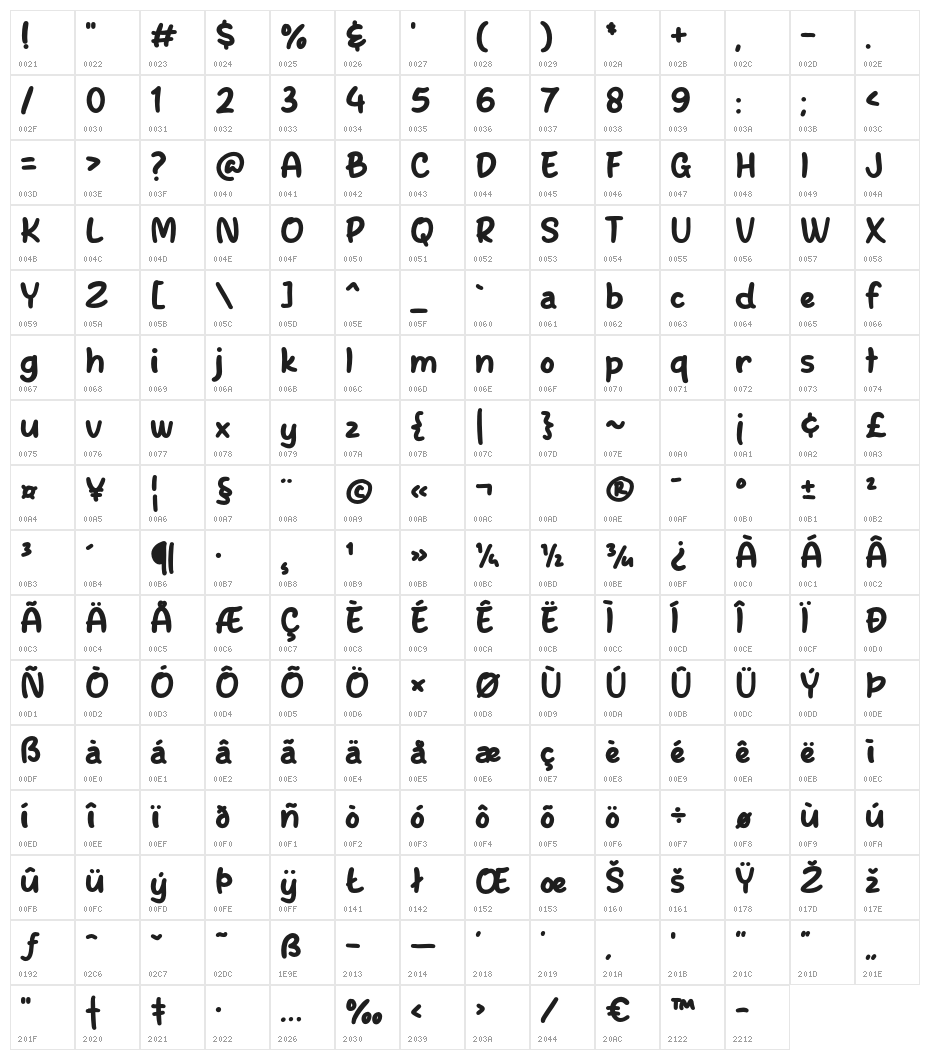 Brownista Character Map