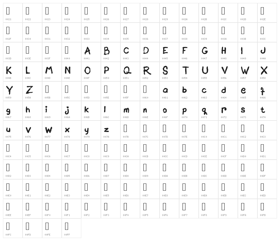 Brownittos Character Map