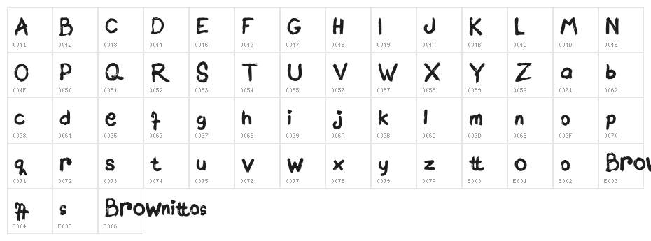 Brownittos Character Map