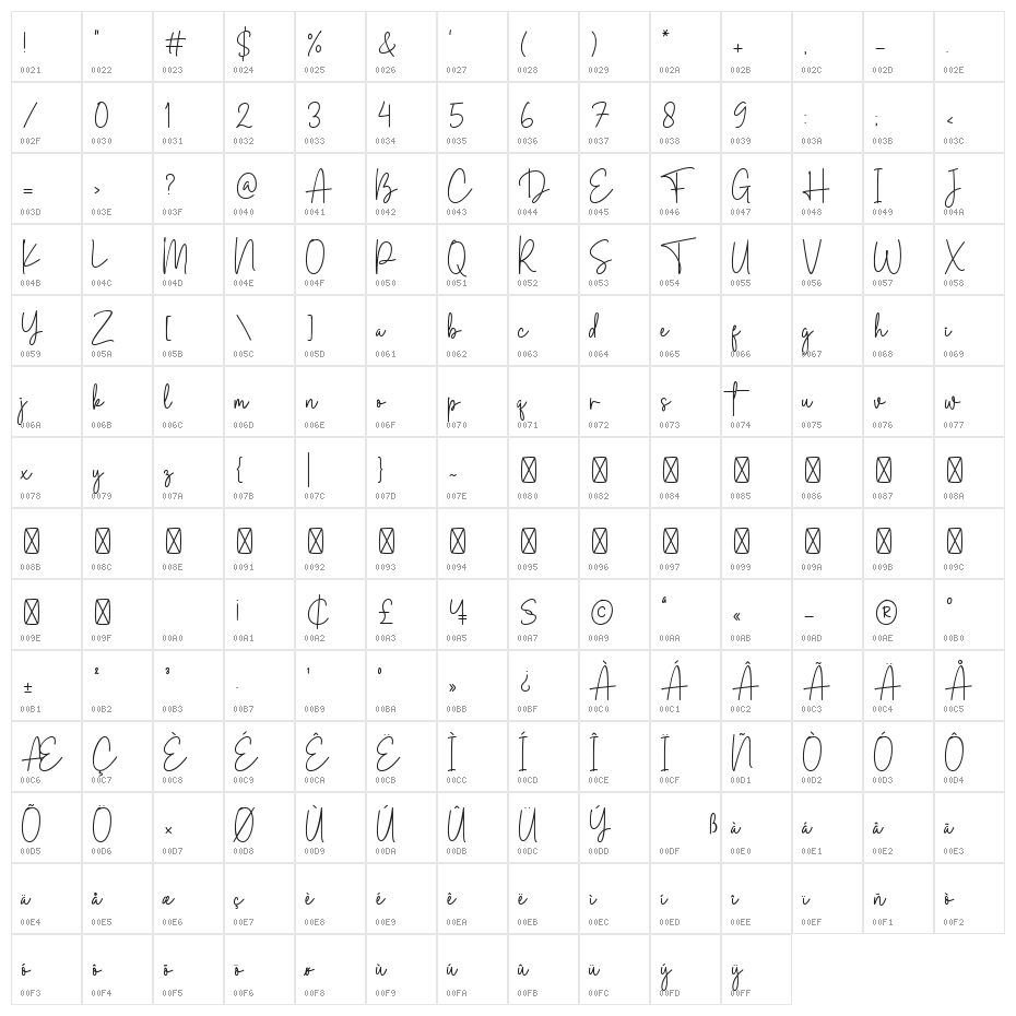 Browny Cakes Signature Character Map