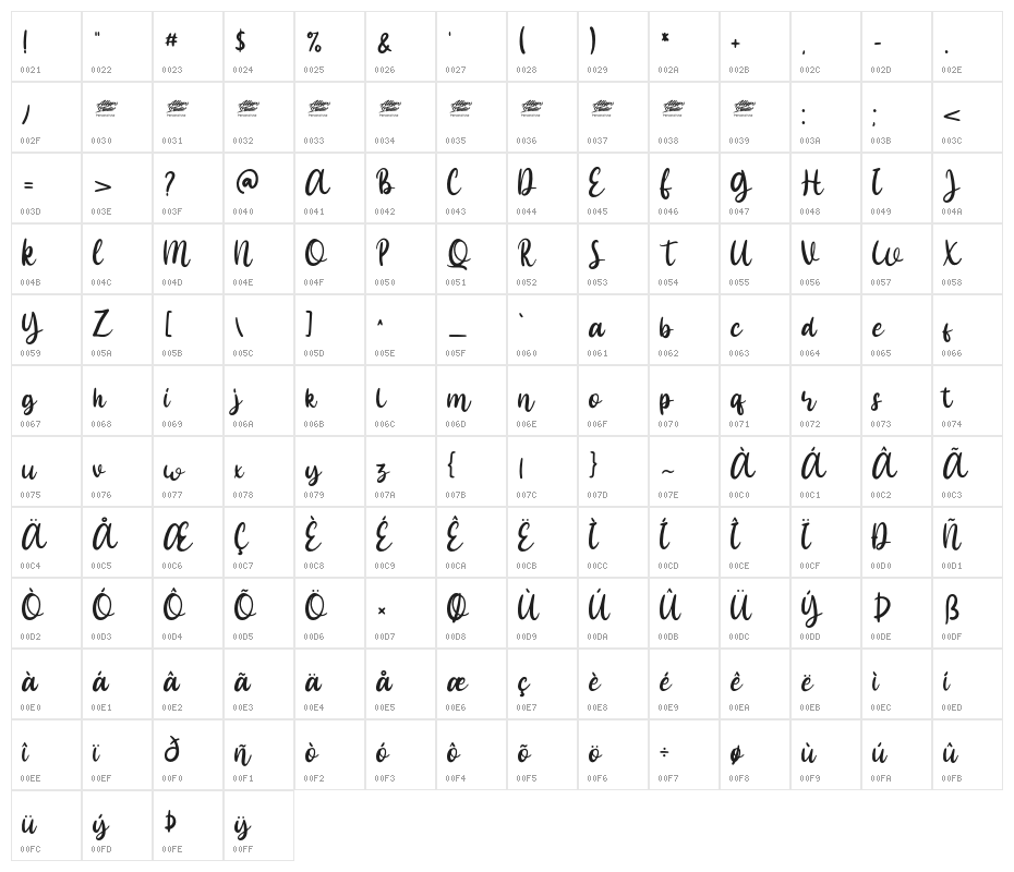 Browny Joy - Personal Use Character Map