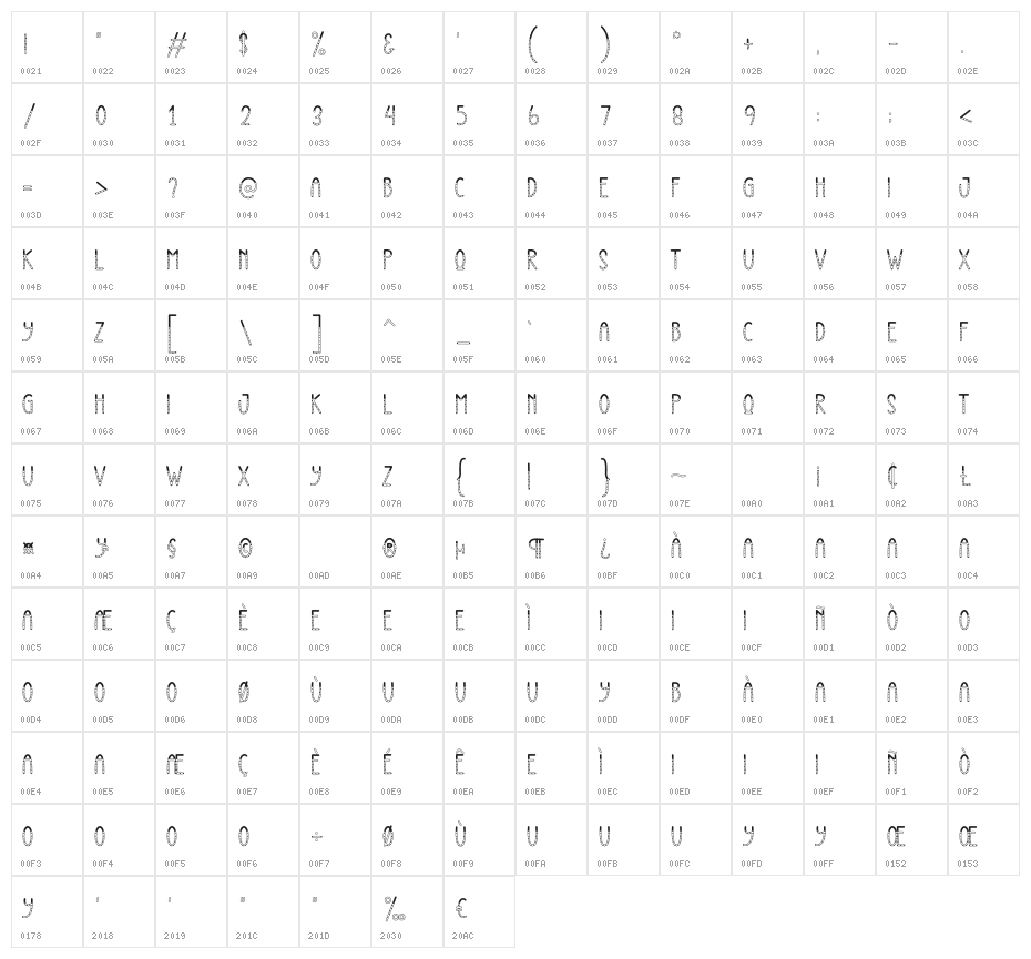 Browse Character Map