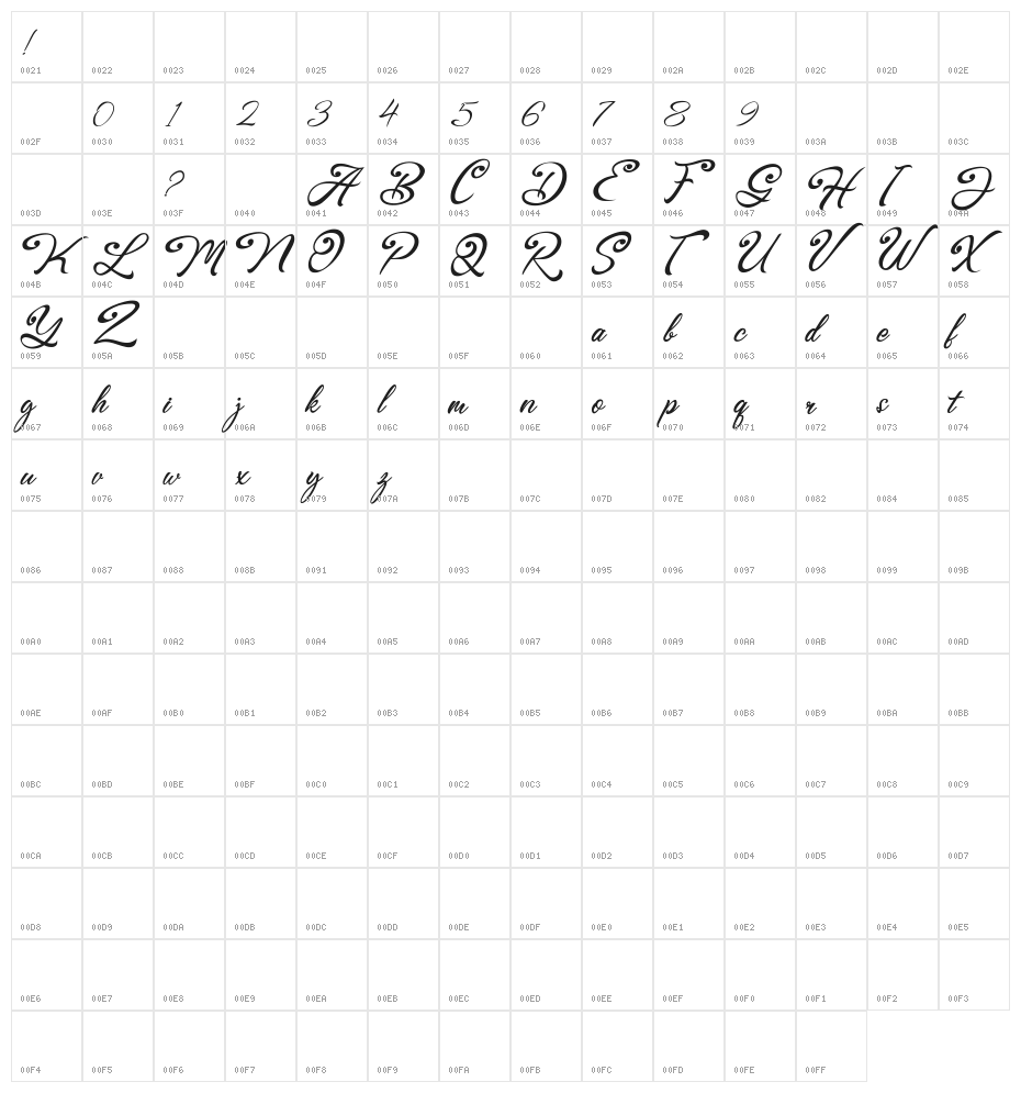 Browzko Character Map