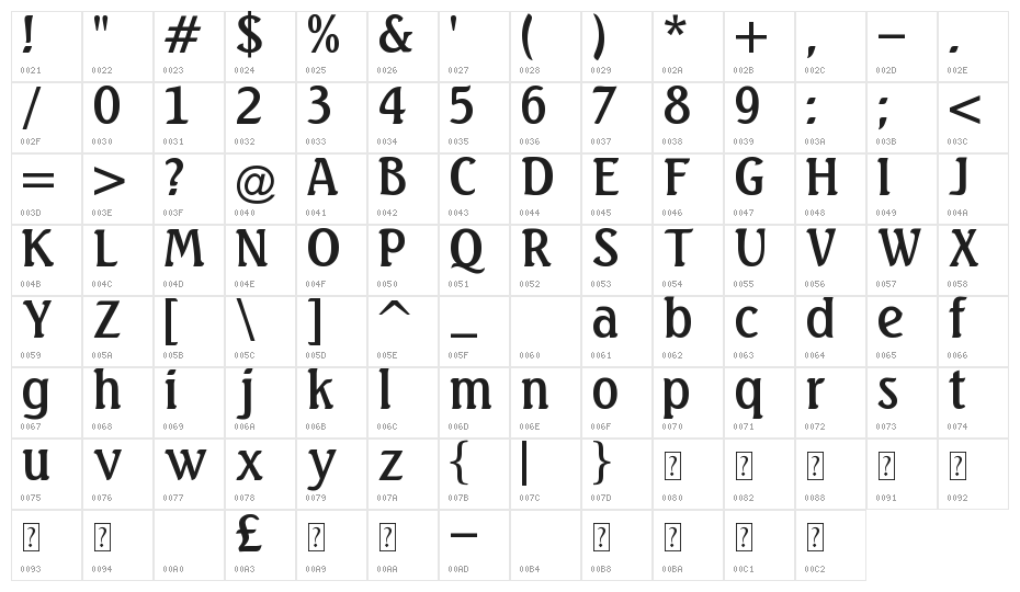 BruLinda Character Map