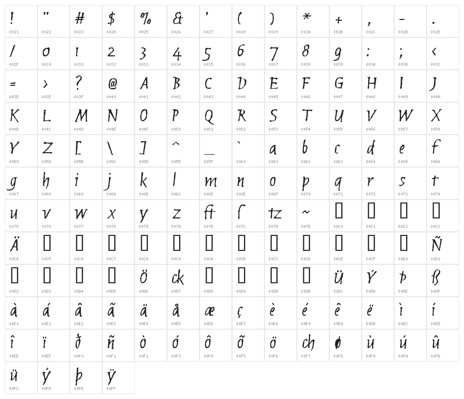 Brubeck AH Character Map