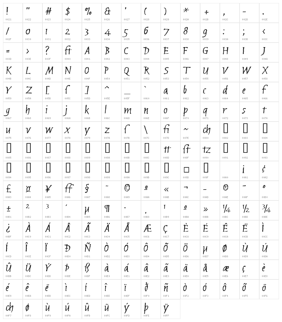 Brubeck AH Character Map