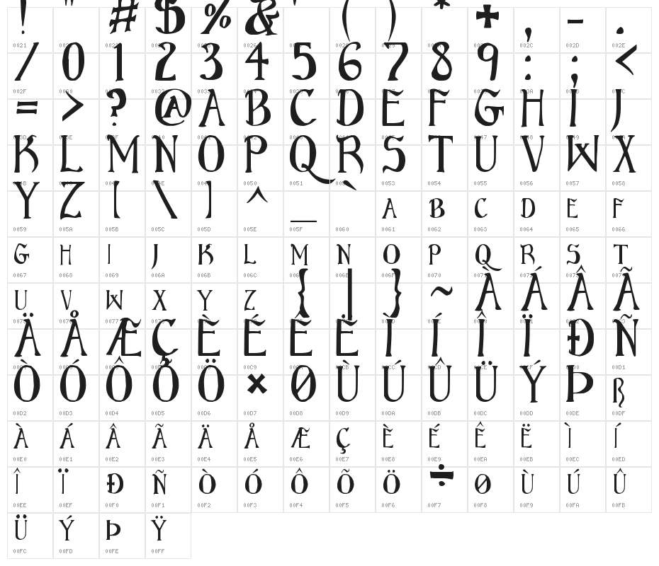 Bruce Scaled Character Map