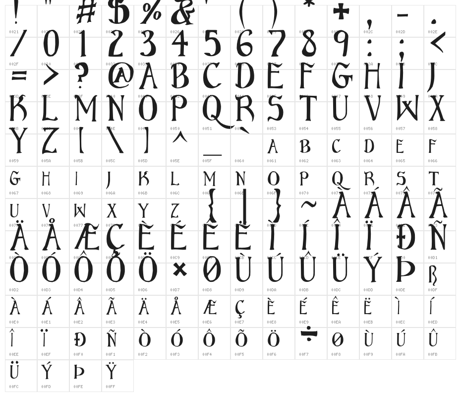 Bruce Scaled Character Map