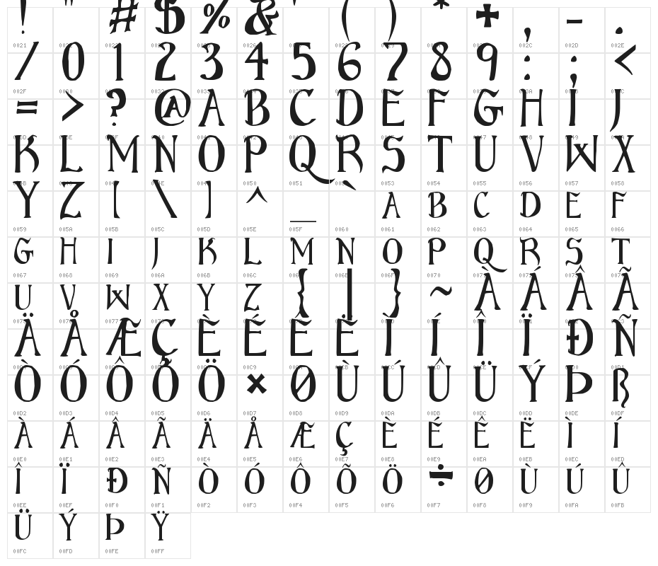 Bruce Standard Text Character Map