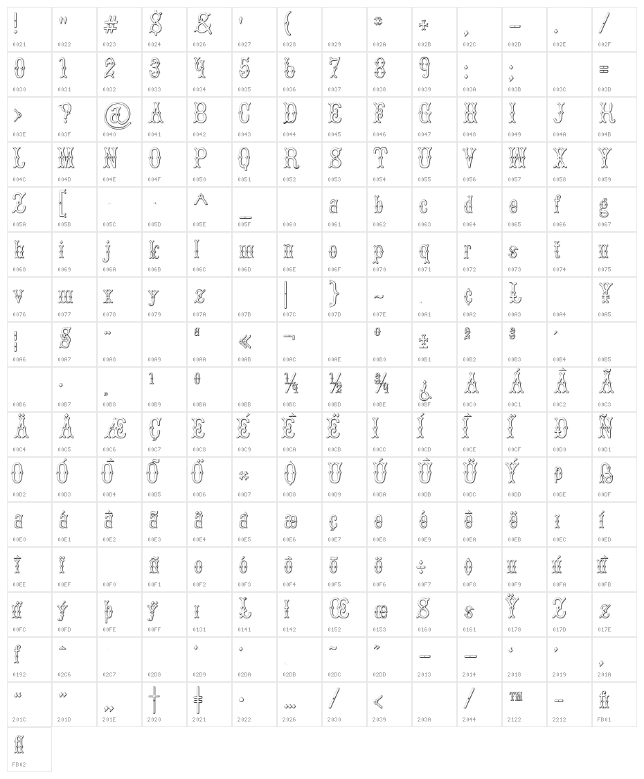 BruceDoublePicaBeveled Character Map
