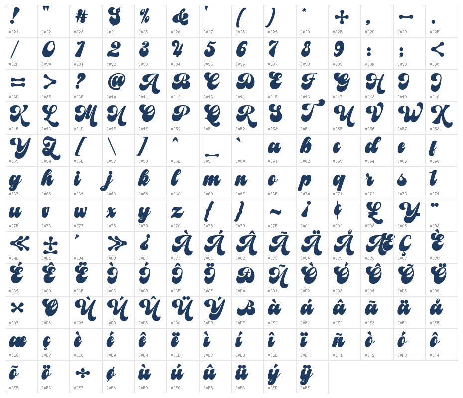BrudyRetro Character Map