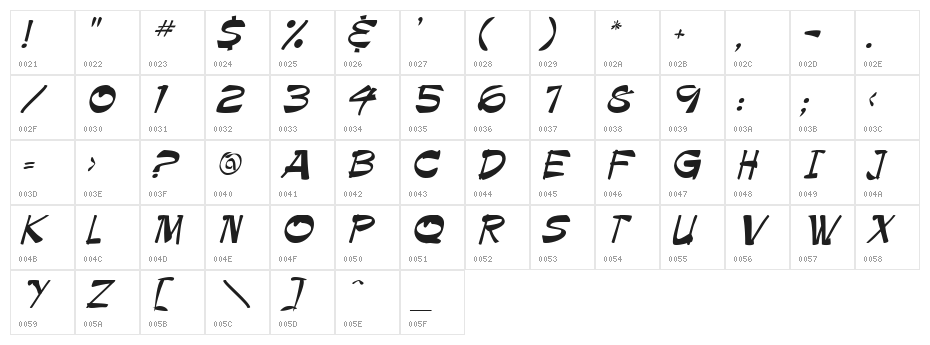 Bruesh Character Map
