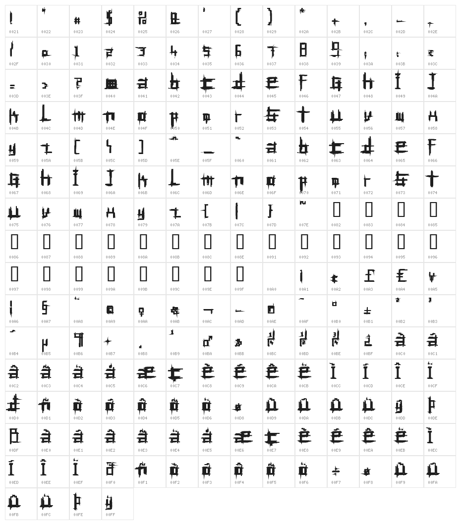 Bruised Fifty Character Map