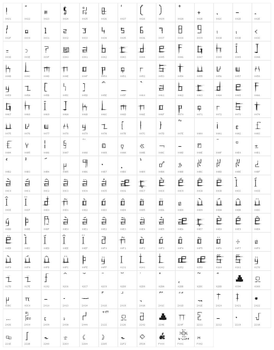 Bruised Five Character Map