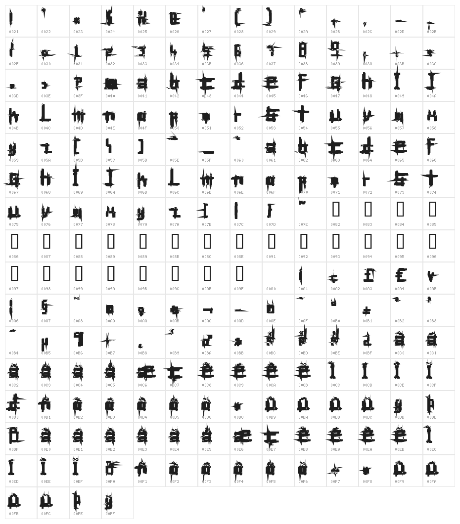 Bruised Hundred Character Map