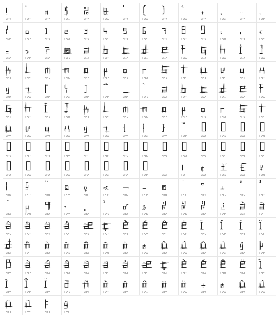 Bruised Ten Character Map