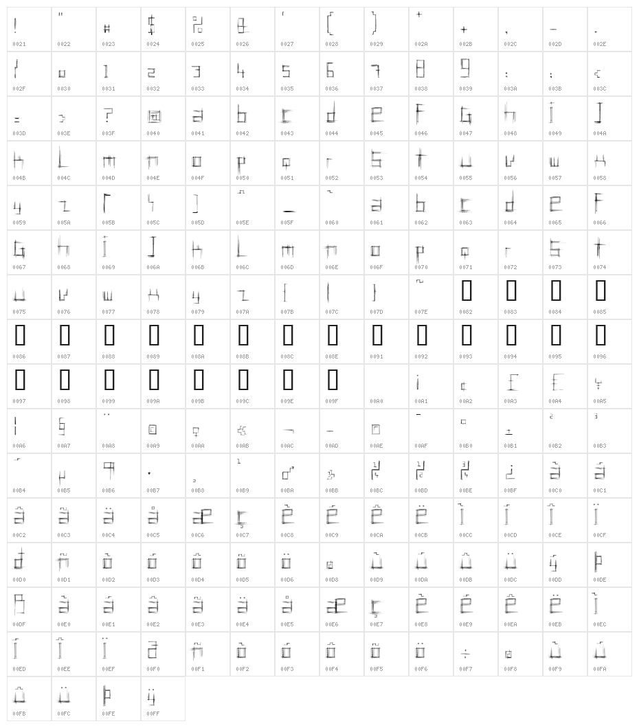 Bruised Zero Character Map