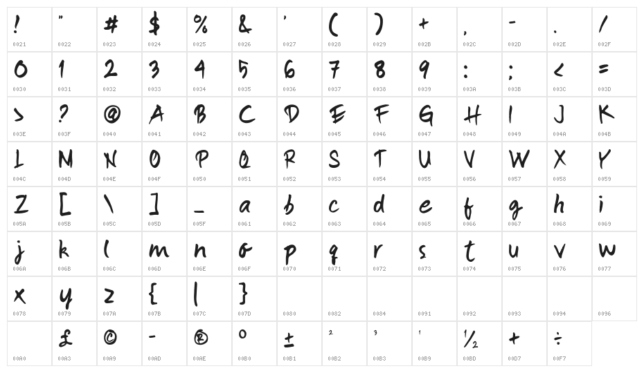 Brullos Character Map