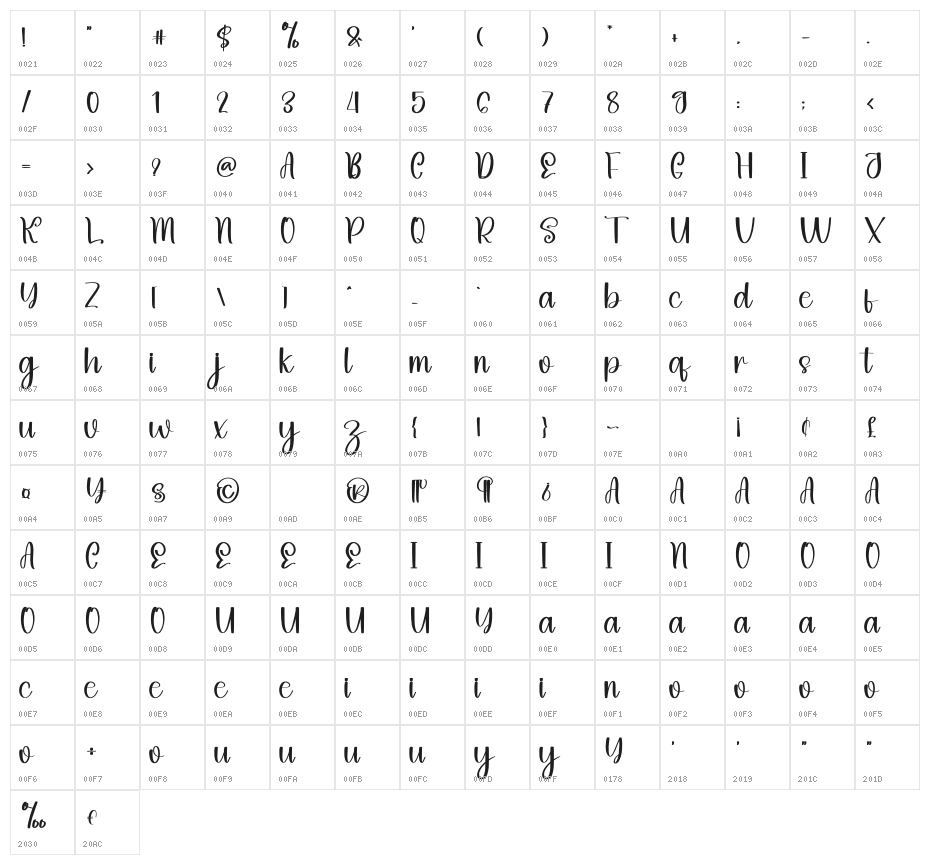 Brunch Character Map