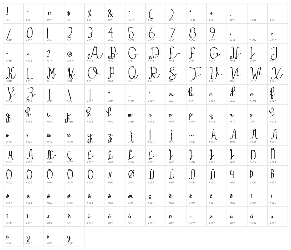 Brunella Character Map