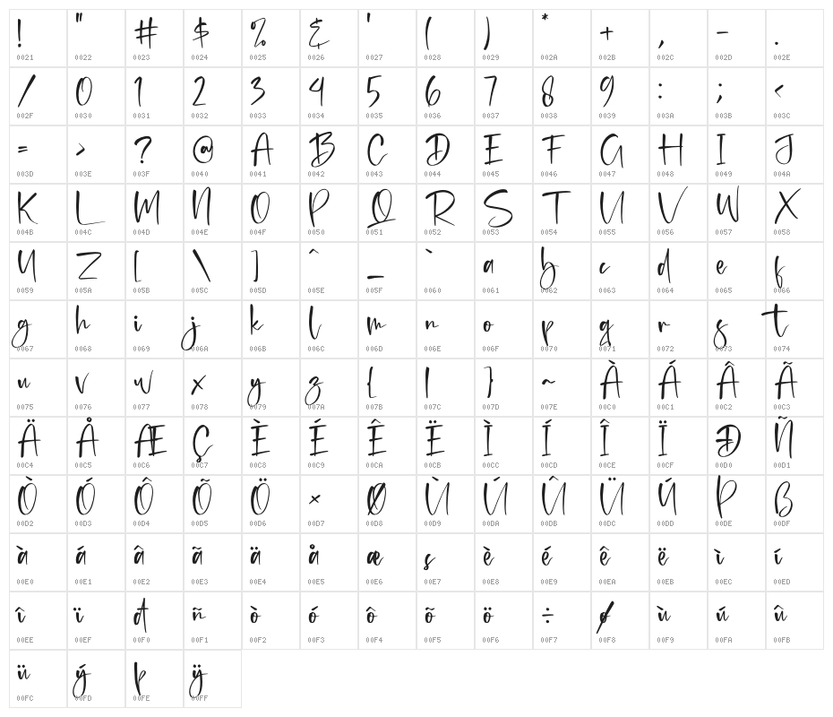 Brunella Character Map