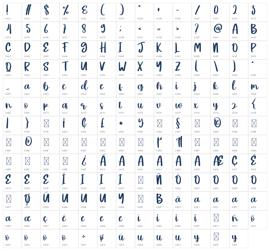 Bruney Character Map
