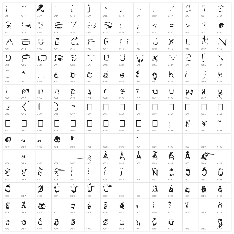Brunöga Character Map