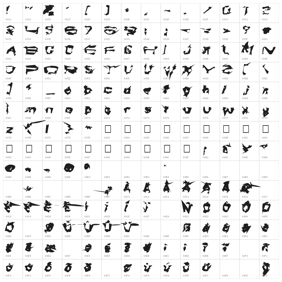 Brunkal Character Map