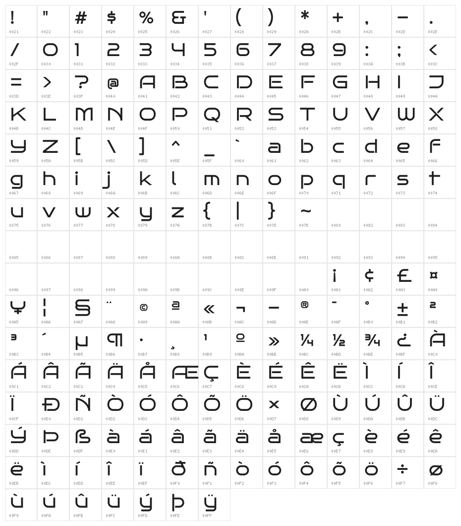 Bruno Ace Character Map