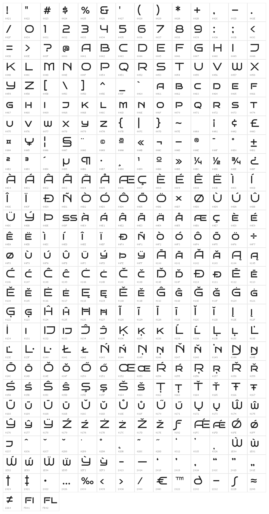BrunoAceSC-Regular Character Map