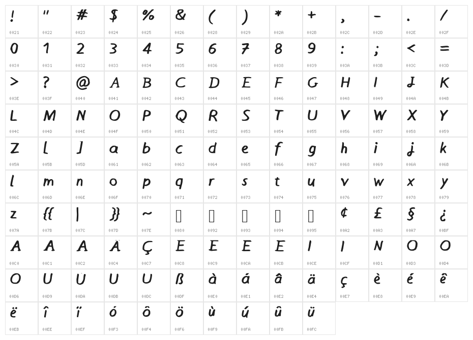 BrunoThgPlain Character Map